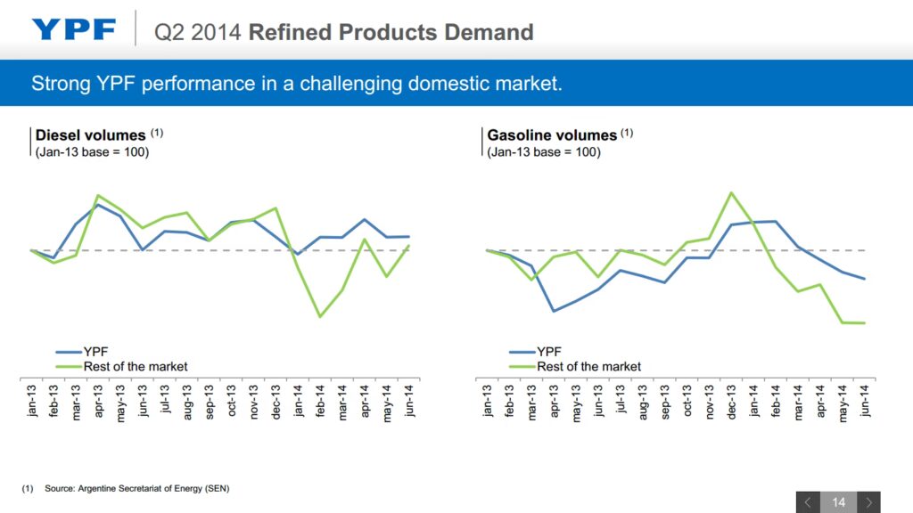 YPF en la Bolsa: Claves para Entender su Acción