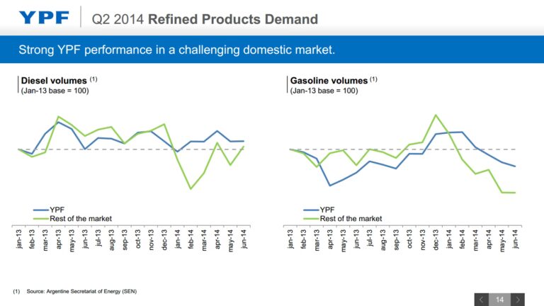 YPF en la Bolsa: Claves para Entender su Acción