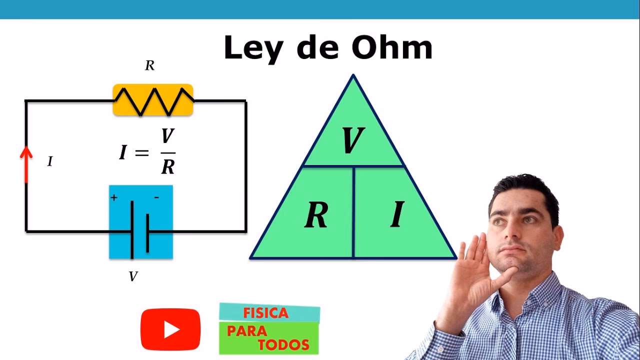 ¿Qué es la ley de Ohm?