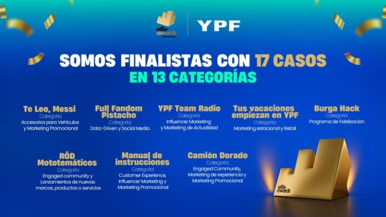 YPF en LinkedIn: Guía para tu Próxima Oportunidad