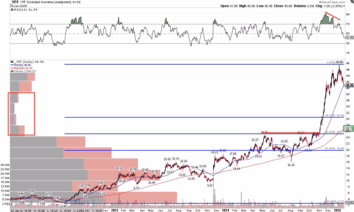 What are the top 5 market cap companies?