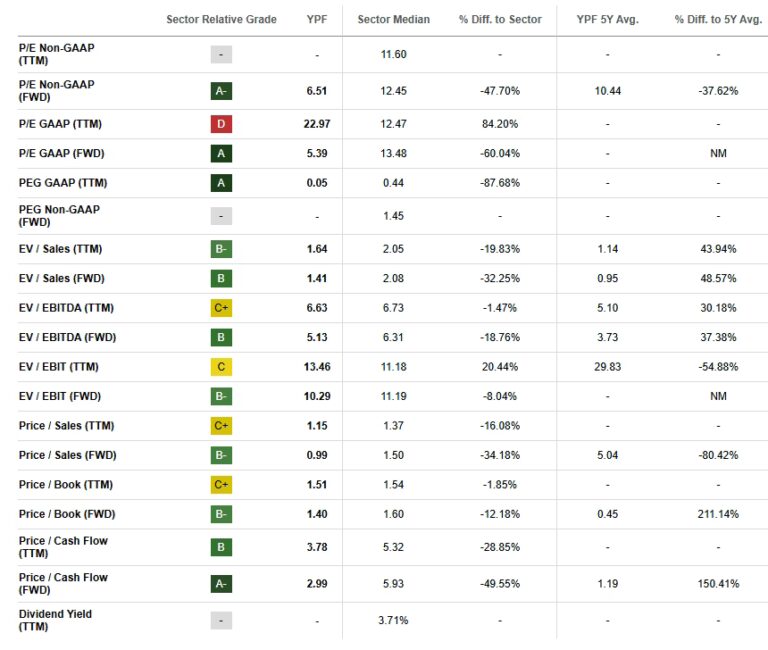 La Solidez Financiera de YPF: Entendiendo Ratings