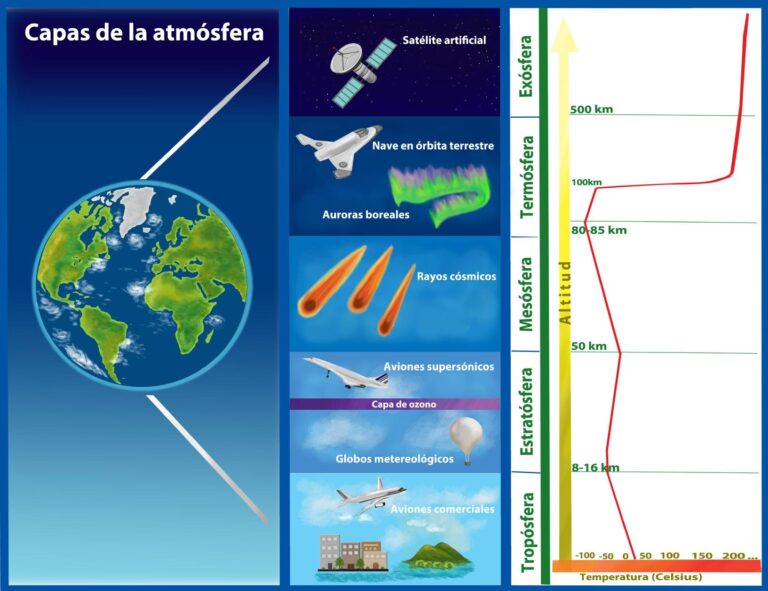 YPF y el Clima: La Ciencia del Cielo en la Energía