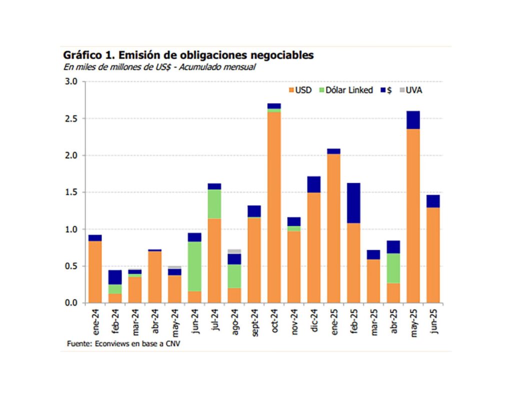 YPF: Guía para Invertir en Obligaciones Negociables