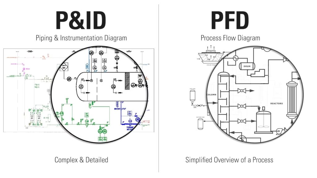 Diagramas P&ID: El ADN de la Operación en YPF