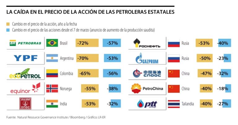 YPF y Petrobras: La Historia Detrás del Cambio