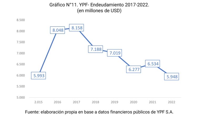 YPF: Ganancias Récord y Producción Histórica