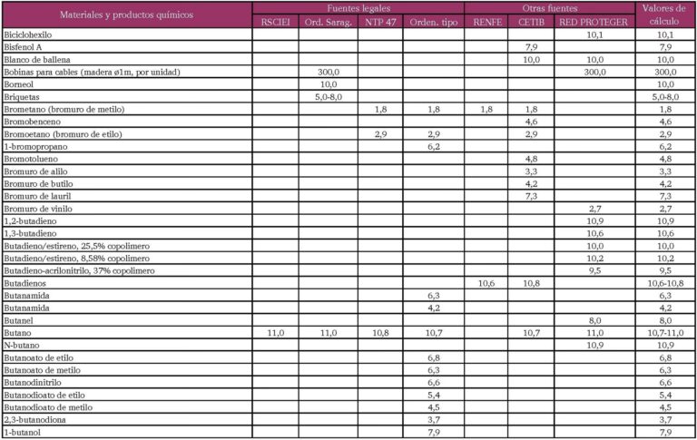 Poder Calorífico del Keroseno: Guía Completa