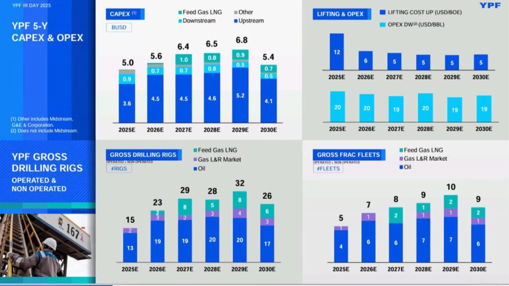 YPF: El Gigante Argentino ante los Titanes Mundiales