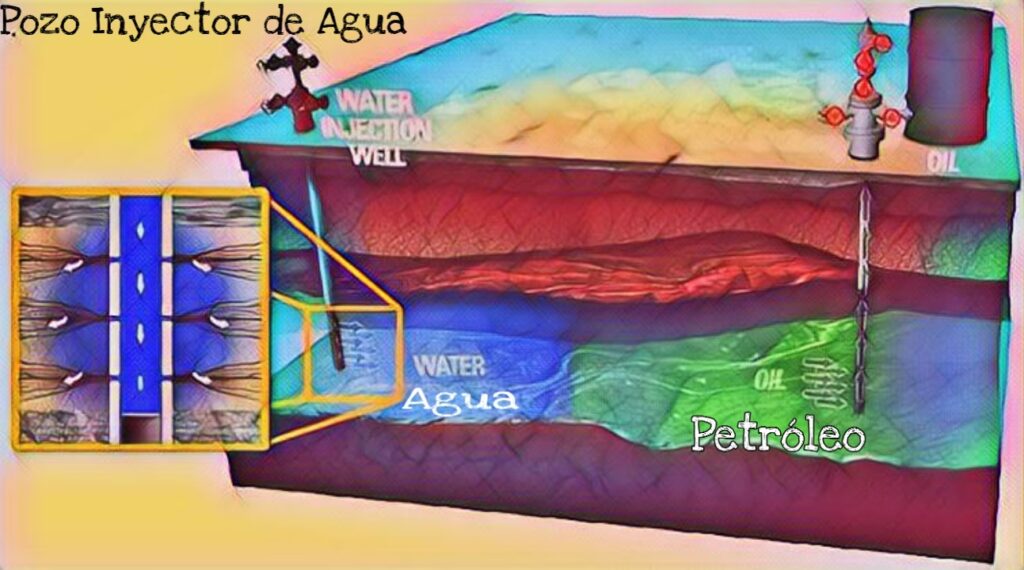 Recuperación Primaria: La Fuerza Natural del Yacimiento