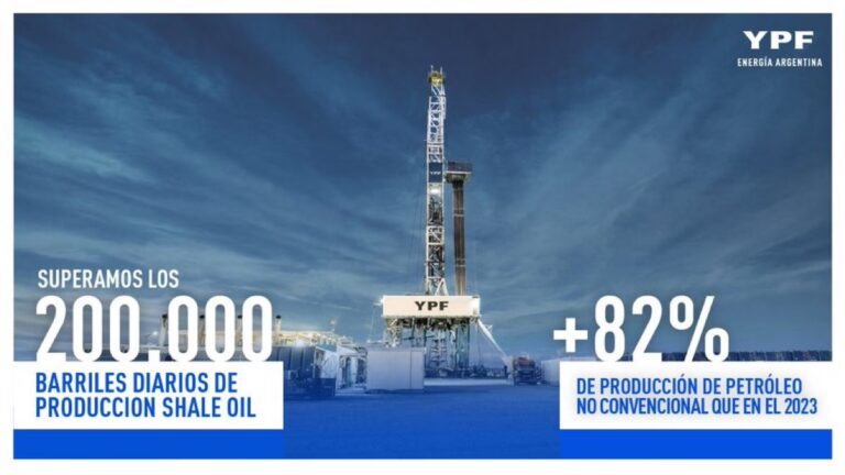 Shale Oil y Gas: La Energía del Futuro