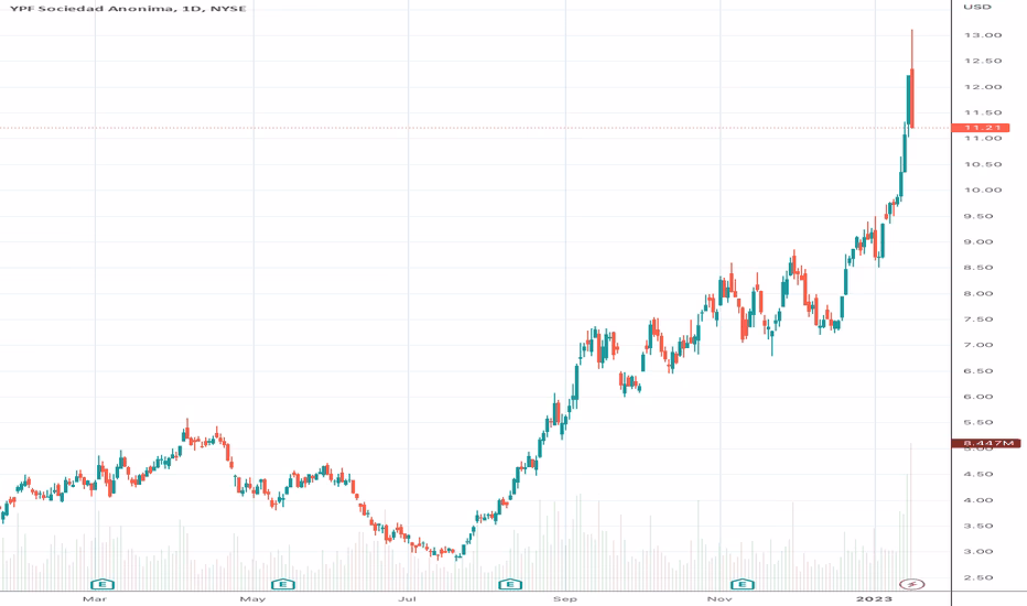 What is the YPF prediction?
