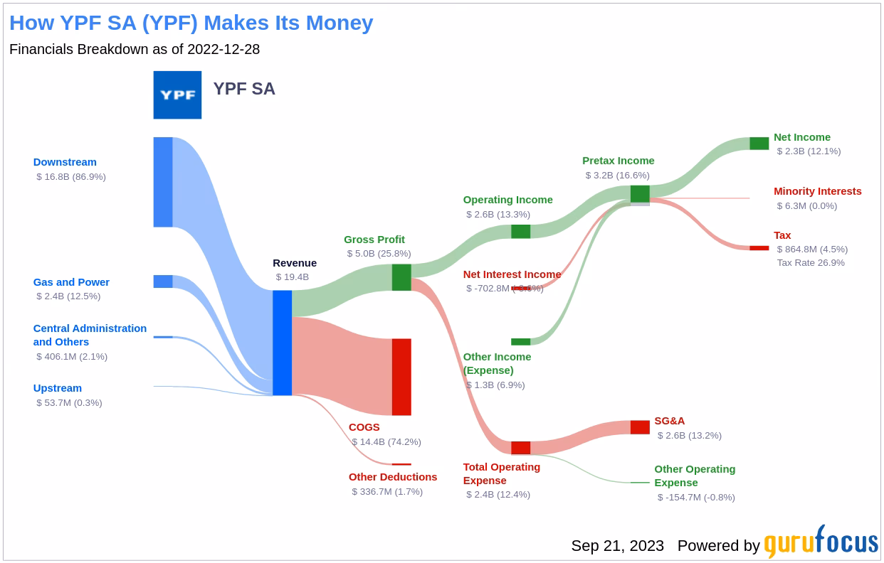 What is the symbol for Nifty in Yahoo Finance?