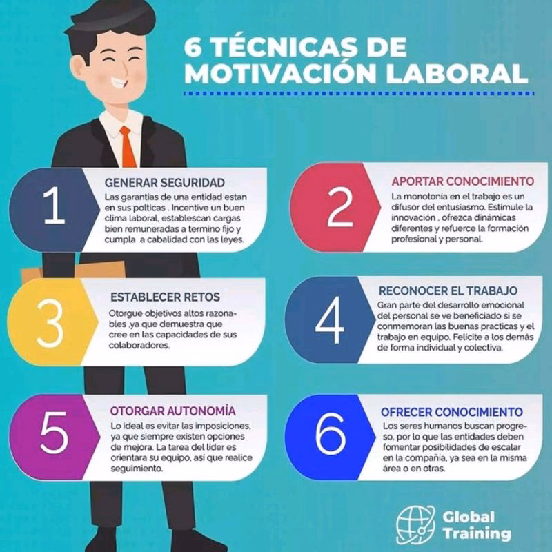 ¿Cuáles son algunos ejemplos de ejercicios de motivación laboral?
