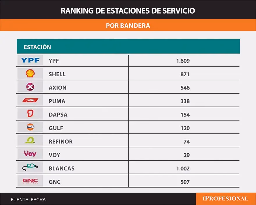 ¿Qué tan buena es la marca Shell?