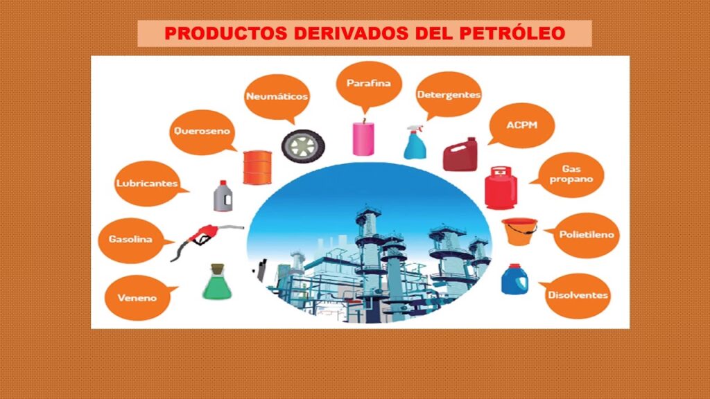 El Circuito Económico del Petróleo: El Viaje Completo