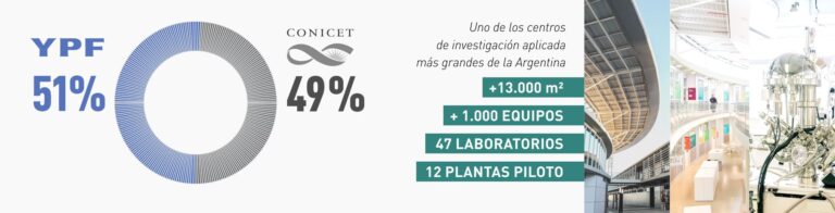 Crisis en CONICET: ¿Cómo impacta en el futuro de YPF?